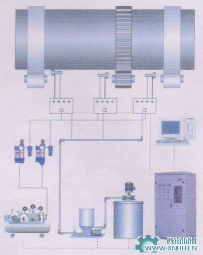 智能噴射潤滑系統